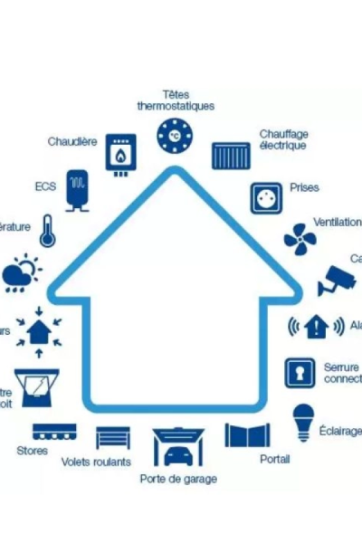 Pilotez vos menuiseries en toute simplicité grâce aux solutions de domotique Somfy