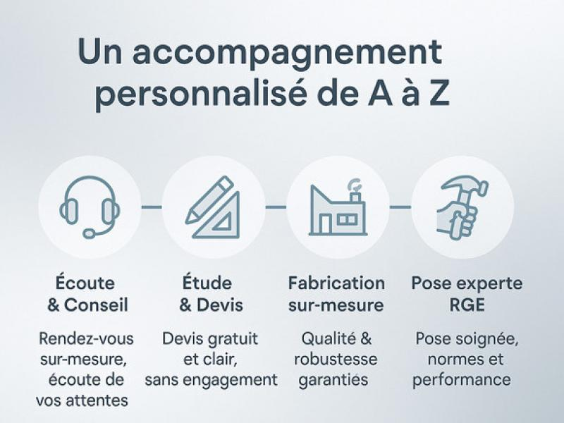 Un accompagnement personnalisé de A à Z